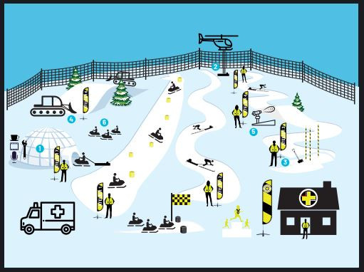 Plan ateliers Ski Patrol